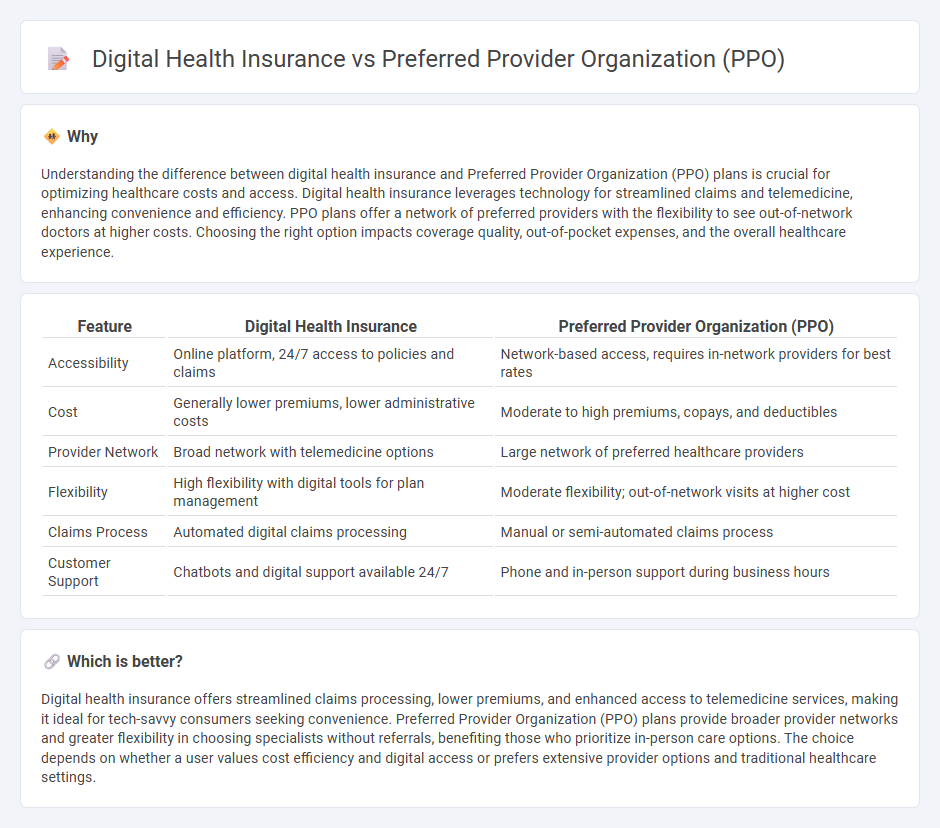 Digital Health Insurance vs Preferred Provider Organization (Ppo) in Insurance