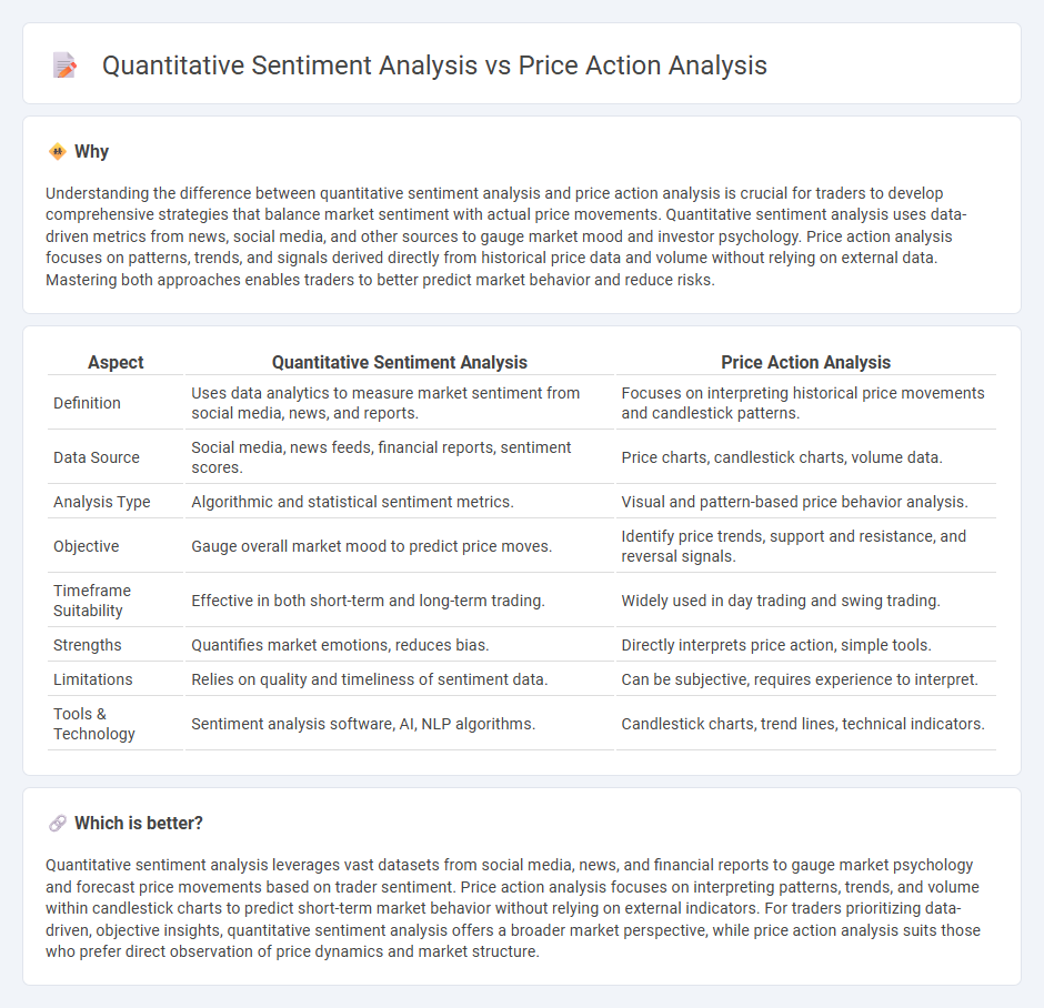 Quantitative Sentiment Analysis vs Price Action Analysis in Trading