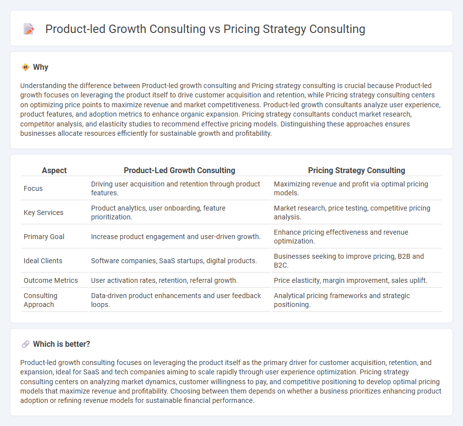 Product-Led Growth Consulting vs Pricing Strategy Consulting in Consulting