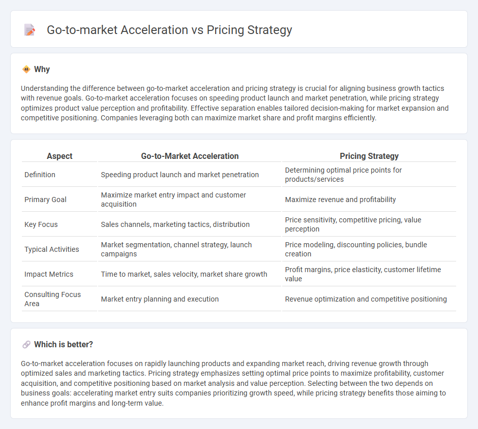 Go-To-Market Acceleration vs Pricing Strategy in Consulting