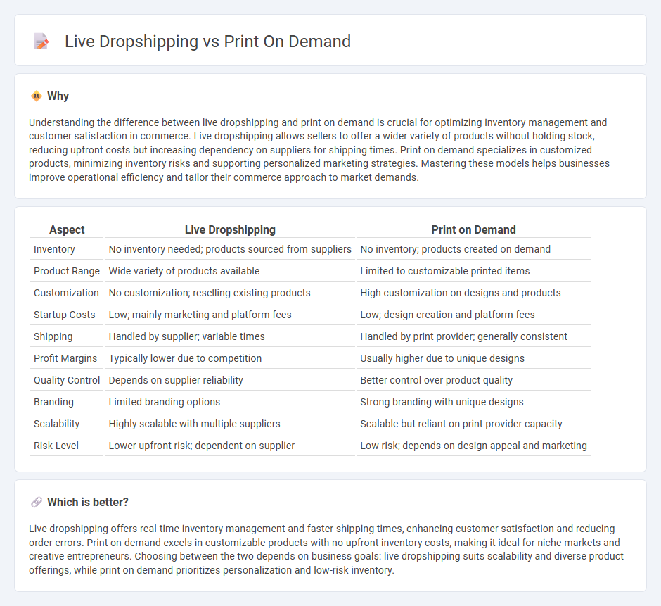 Live Dropshipping vs Print On Demand in Commerce