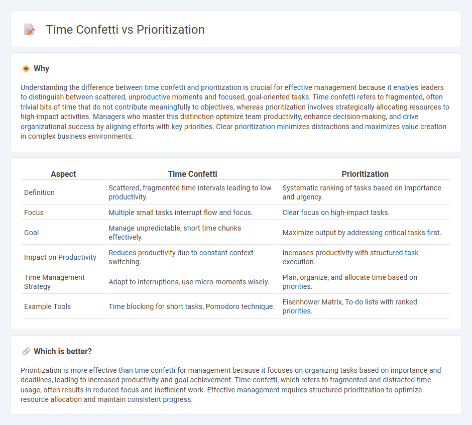 Time Confetti vs Prioritization in Management