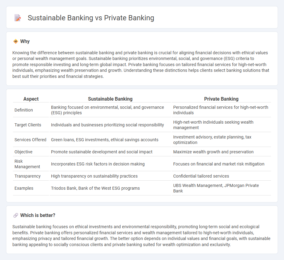 Sustainable Banking vs Private Banking in Banking