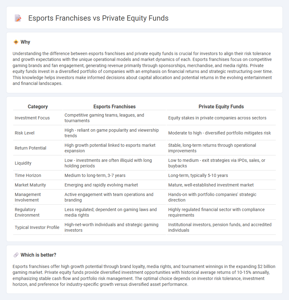 Esports Franchises vs Private Equity Funds in Investment