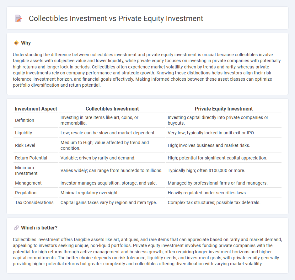 Collectibles Investment vs Private Equity Investment in Investment