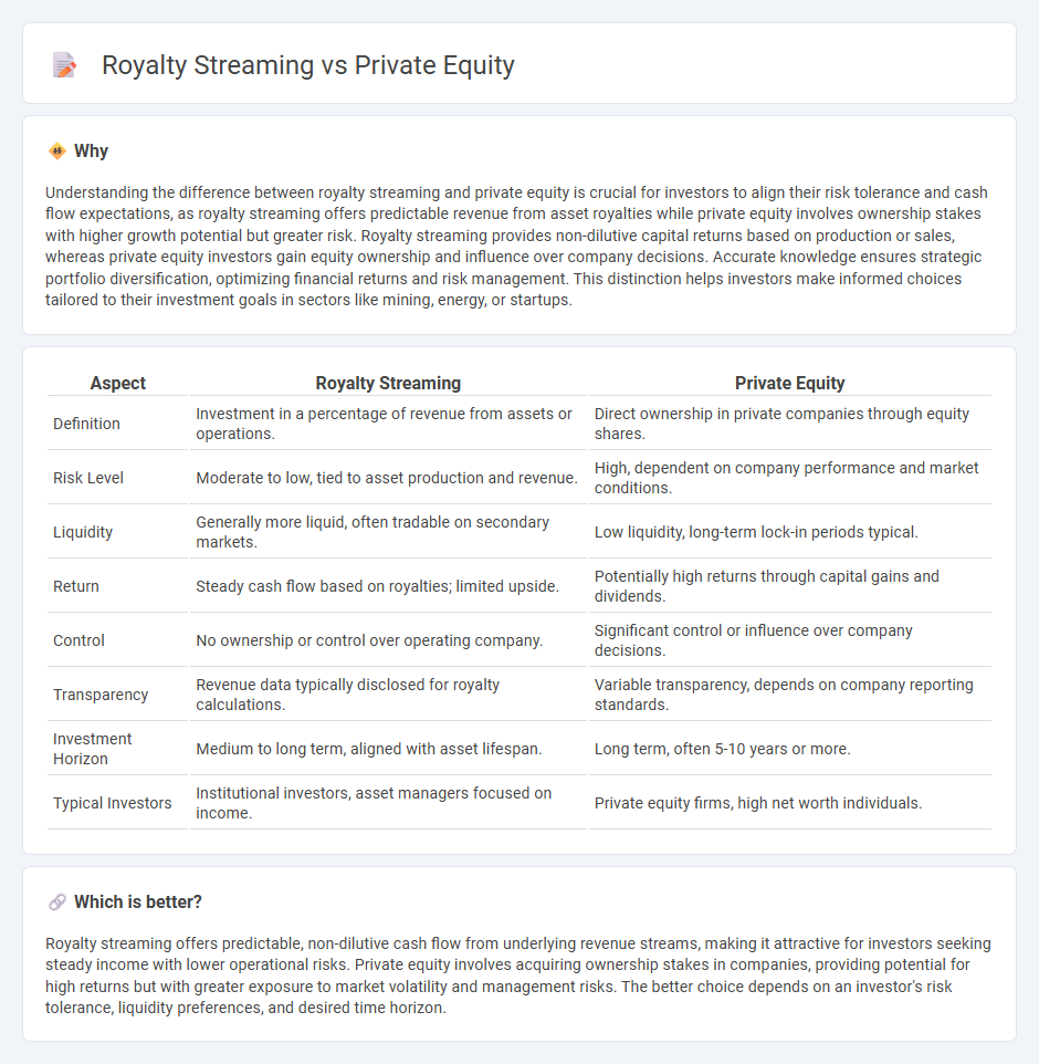 Royalty Streaming vs Private Equity in Investment