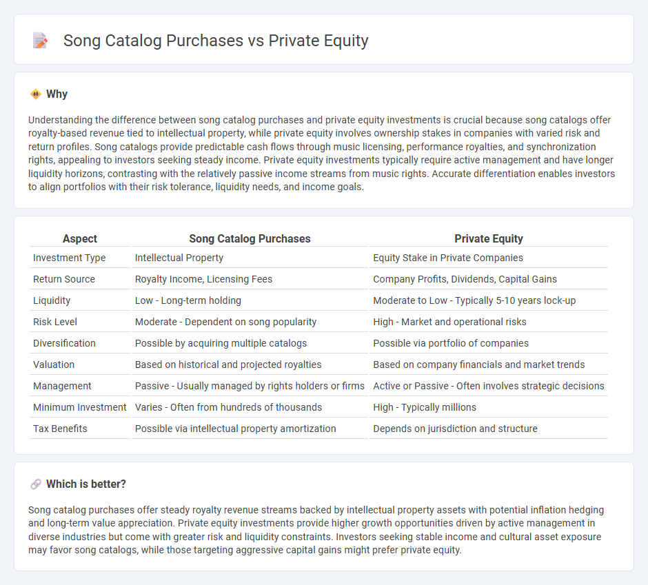Song Catalog Purchases vs Private Equity in Investment