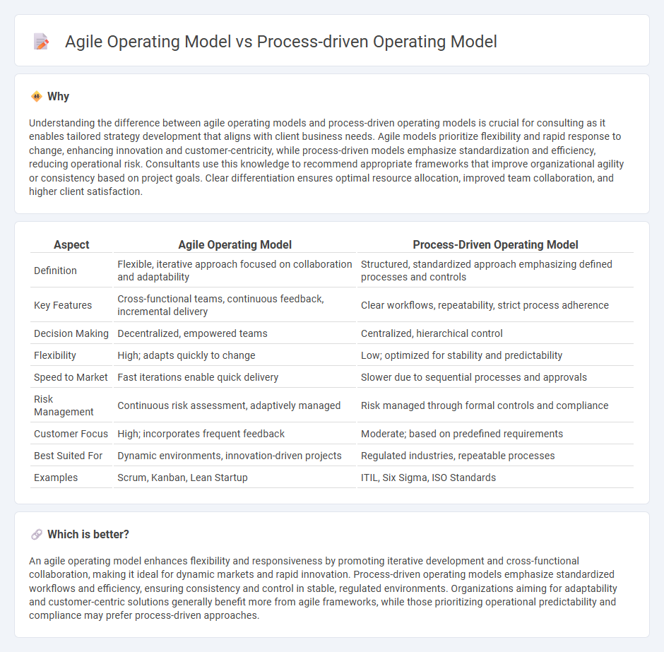 Agile Operating Model vs Process-Driven Operating Model in Consulting