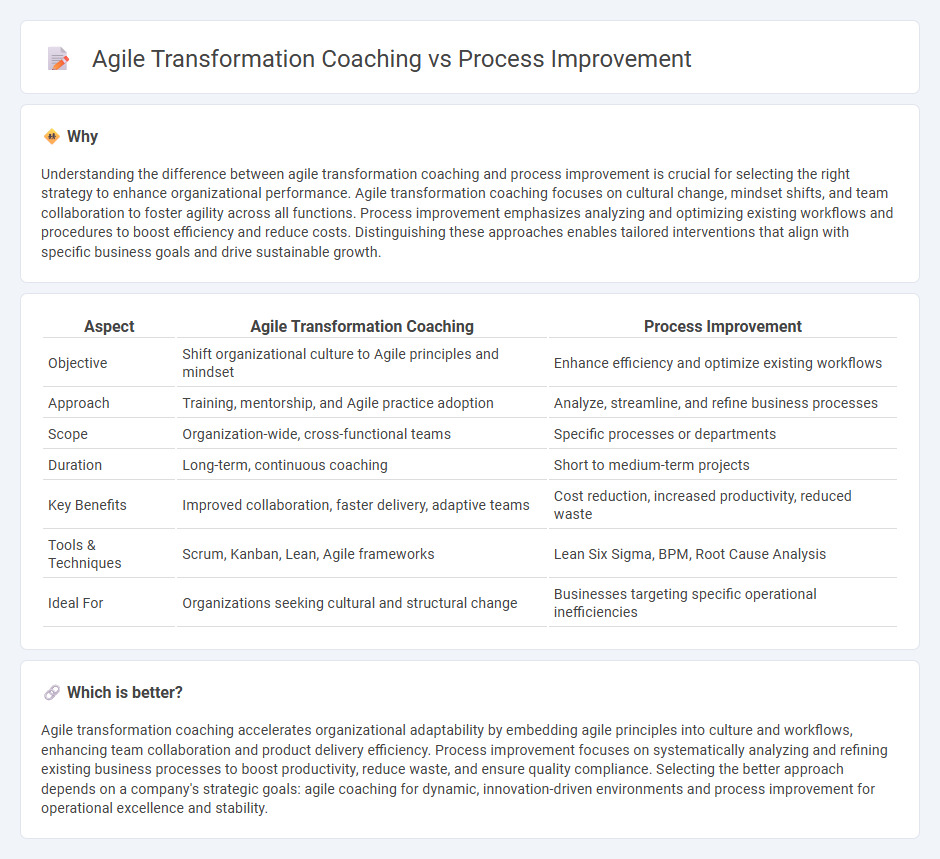 Agile Transformation Coaching vs Process Improvement in Consulting