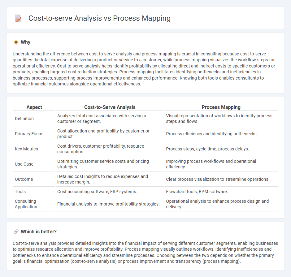 Cost-To-Serve Analysis vs Process Mapping in Consulting