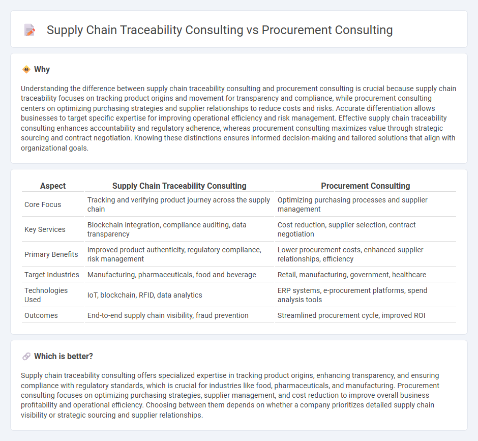 Supply Chain Traceability Consulting vs Procurement Consulting in Consulting