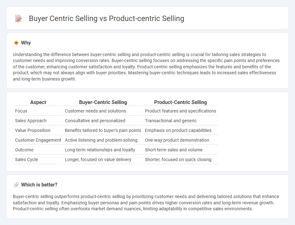 Buyer Centric Selling vs Product-Centric Selling in Sales