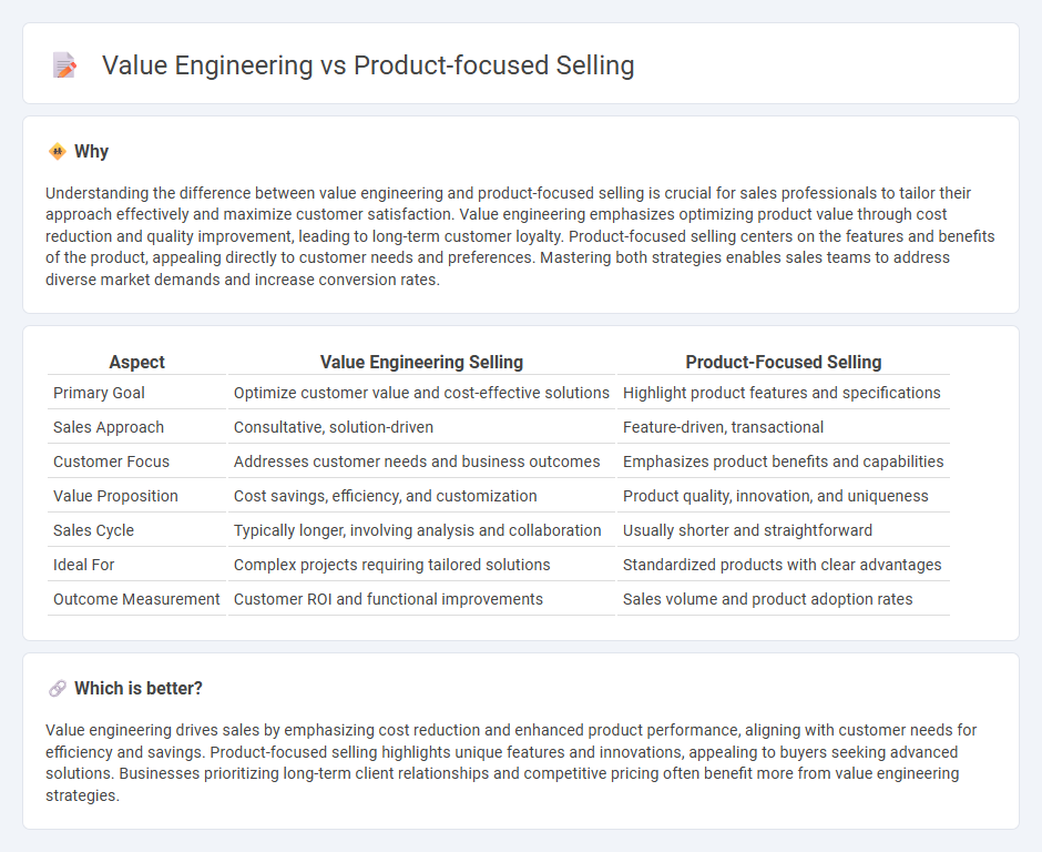 Value Engineering vs Product-Focused Selling in Sales