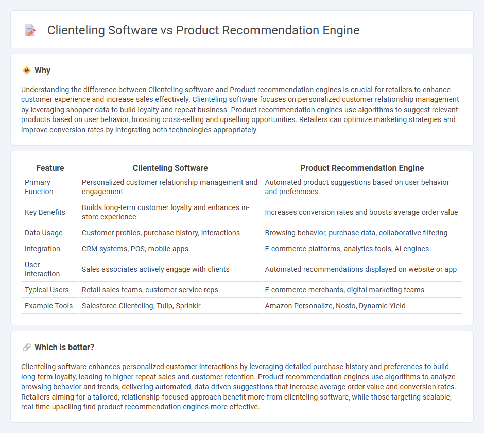 Clienteling Software vs Product Recommendation Engine in Retail