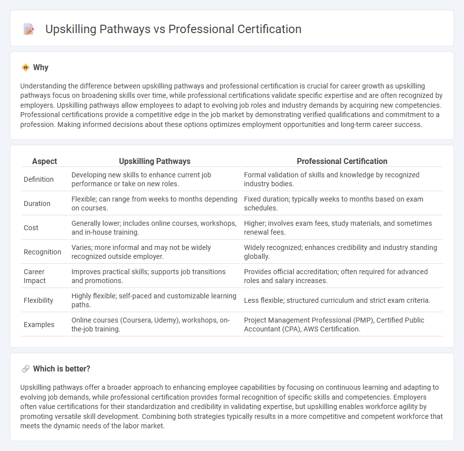 Upskilling Pathways vs Professional Certification in Employment