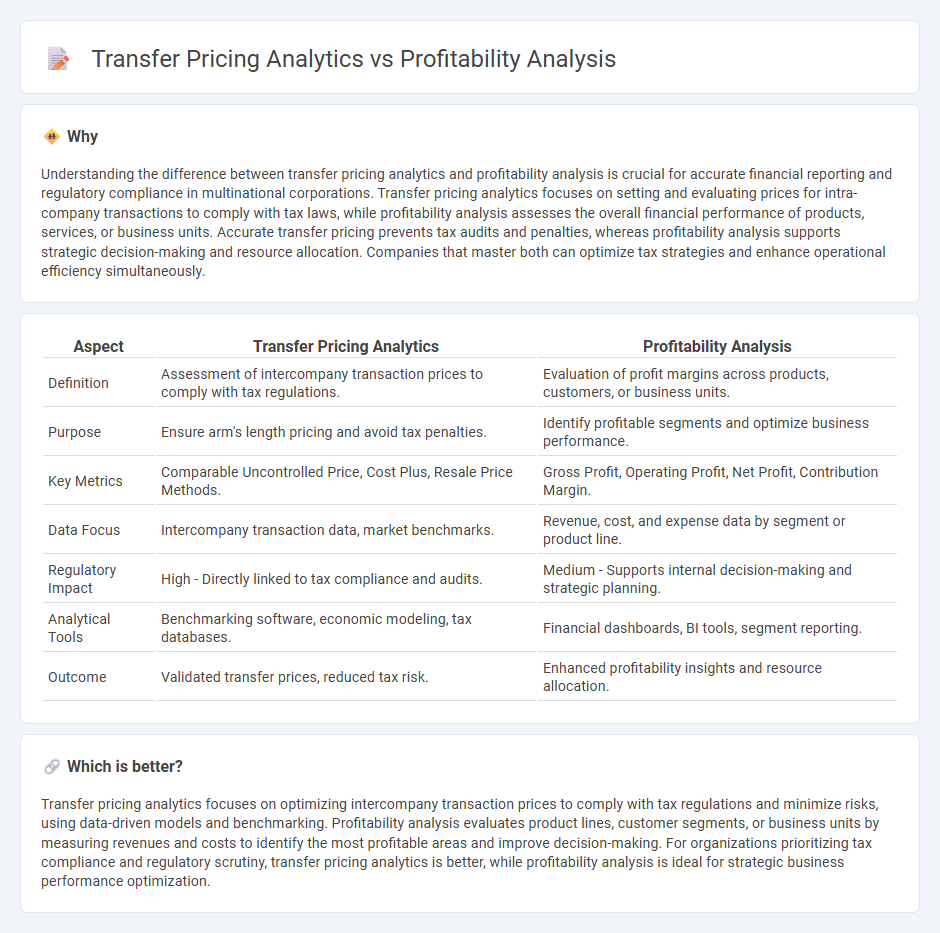 Transfer Pricing Analytics vs Profitability Analysis in Accounting