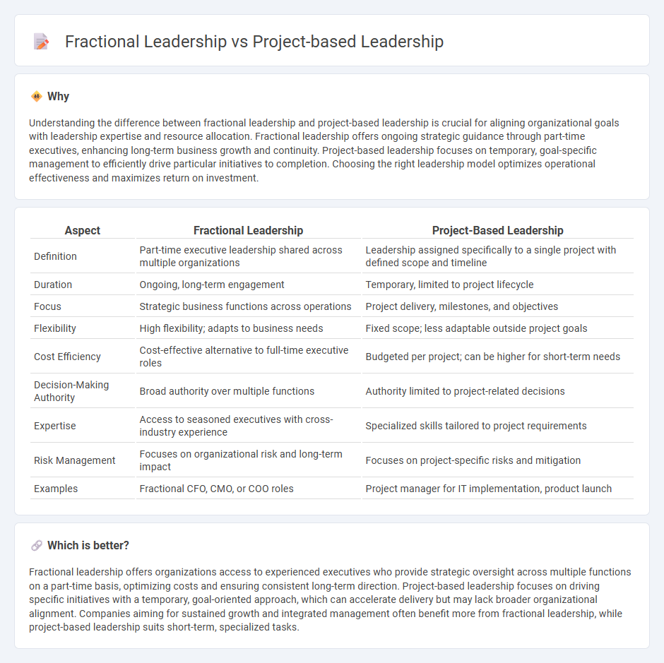 Fractional Leadership vs Project-Based Leadership in Management
