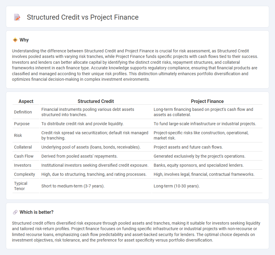 Structured Credit vs Project Finance in Finance