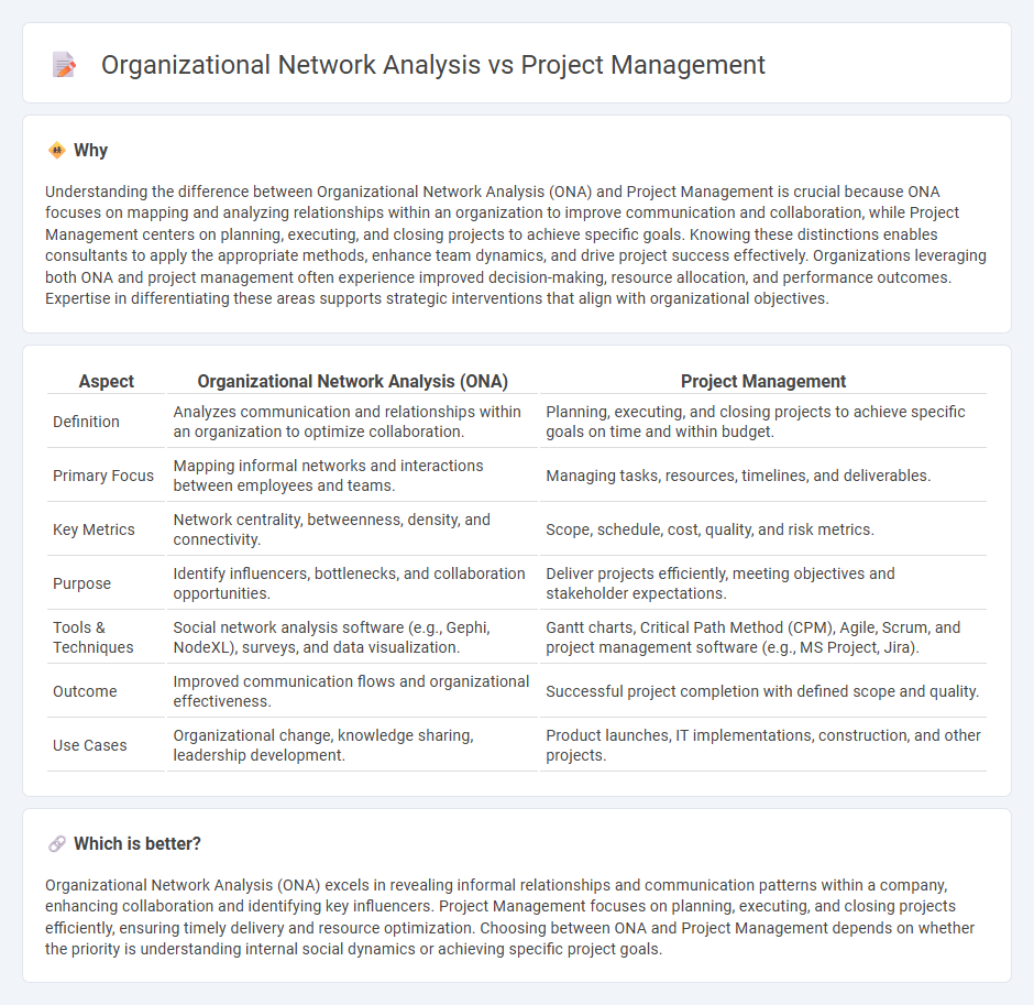 Organizational Network Analysis vs Project Management in Consulting