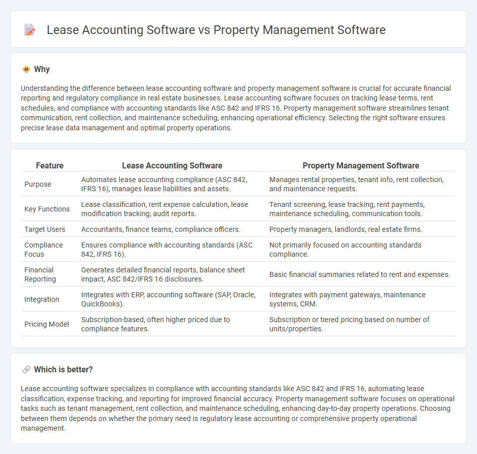 Lease Accounting Software vs Property Management Software in Accounting