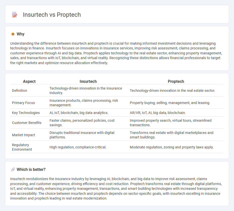 Insurtech vs Proptech in Finance
