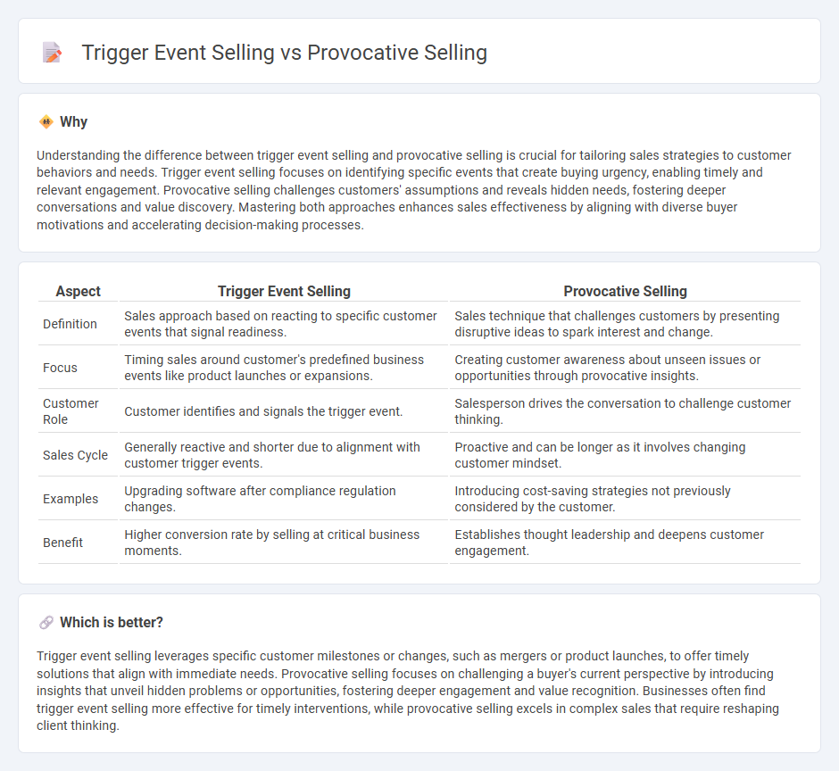 Trigger Event Selling vs Provocative Selling in Sales