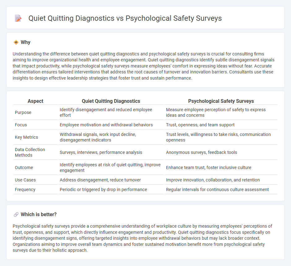 Quiet Quitting Diagnostics vs Psychological Safety Surveys in Consulting