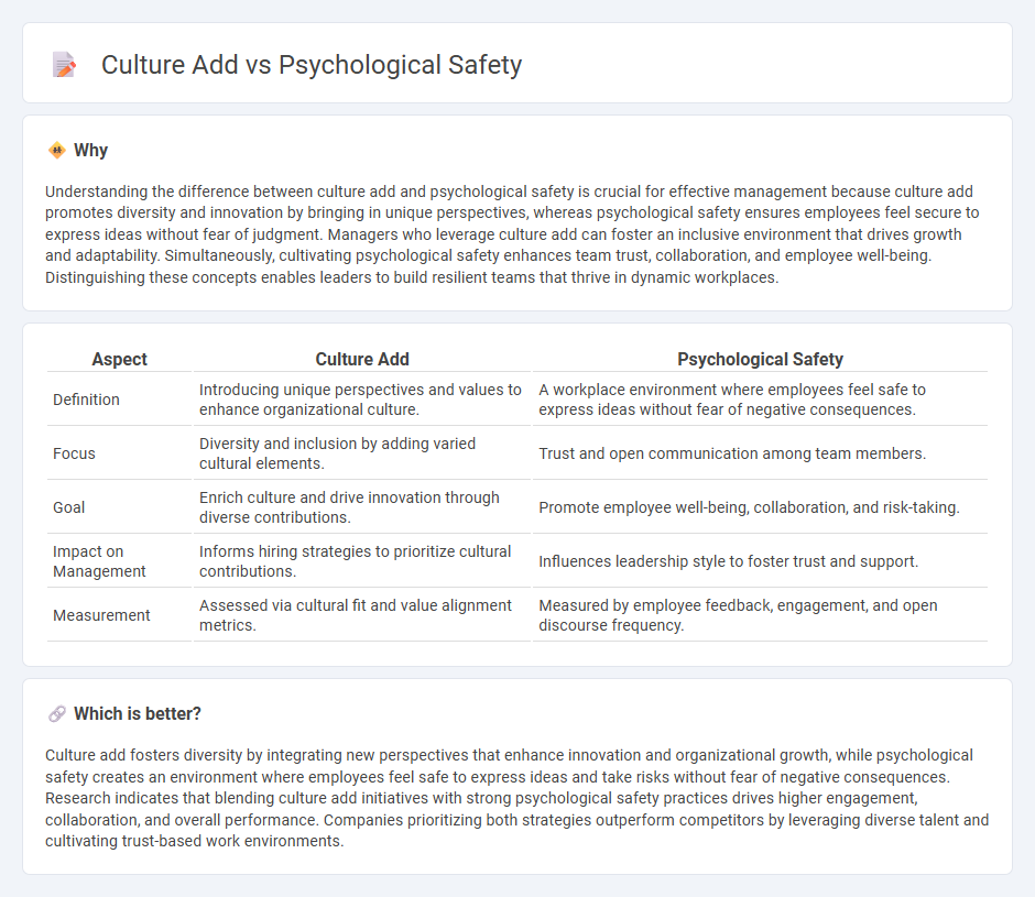 Culture Add vs Psychological Safety in Management