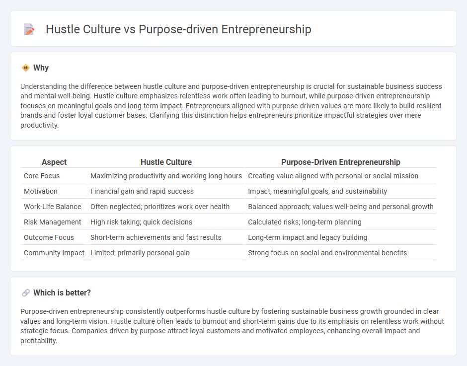 Hustle Culture vs Purpose-Driven Entrepreneurship in Entrepreneurship