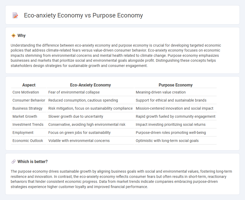 Eco-Anxiety Economy vs Purpose Economy in Economy