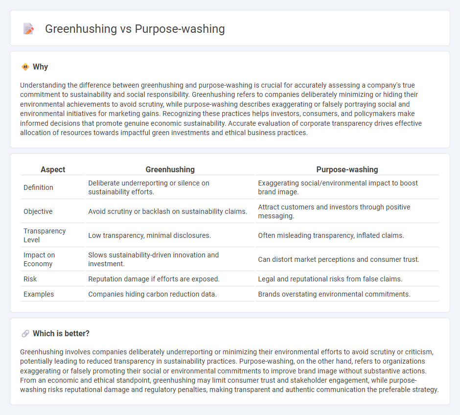 Greenhushing vs Purpose-Washing in Economy