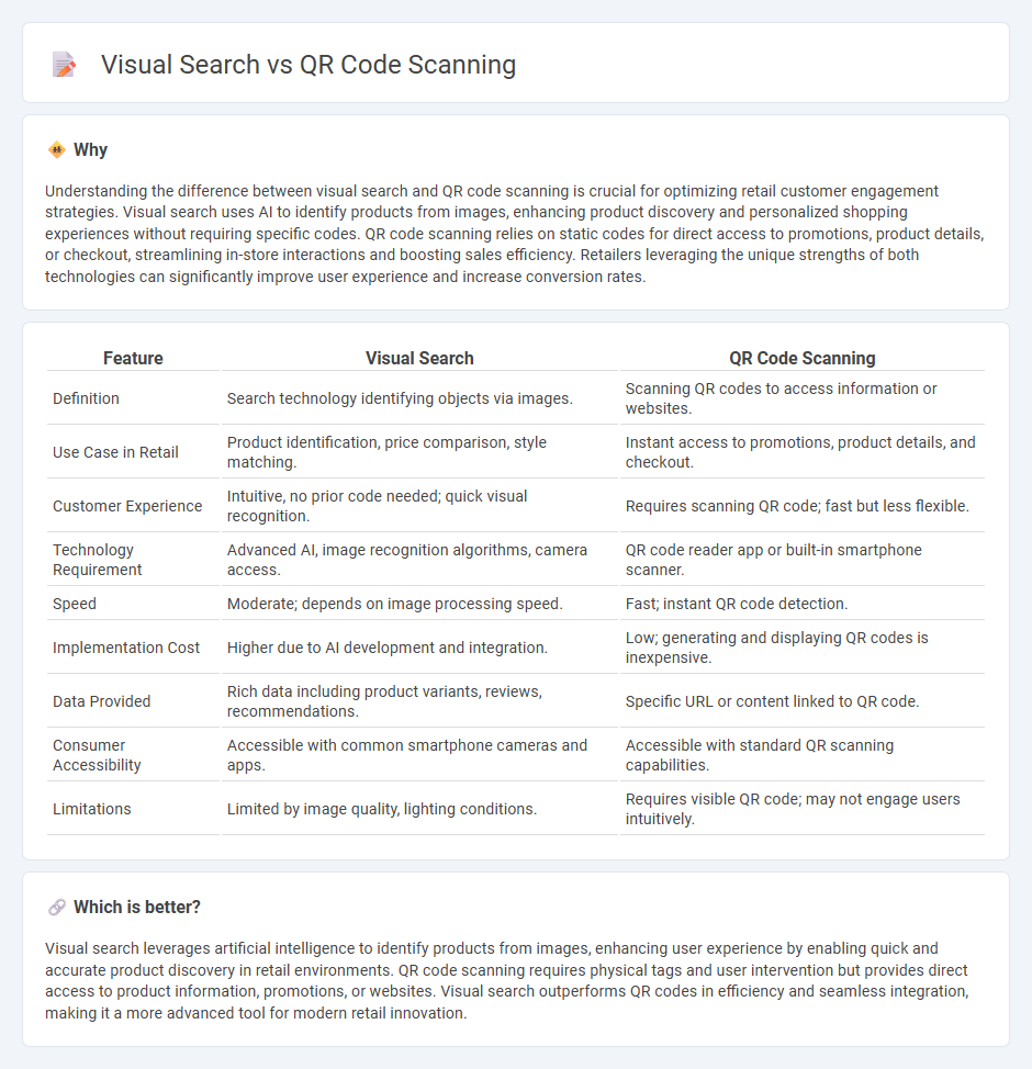 Visual Search vs Qr Code Scanning in Retail