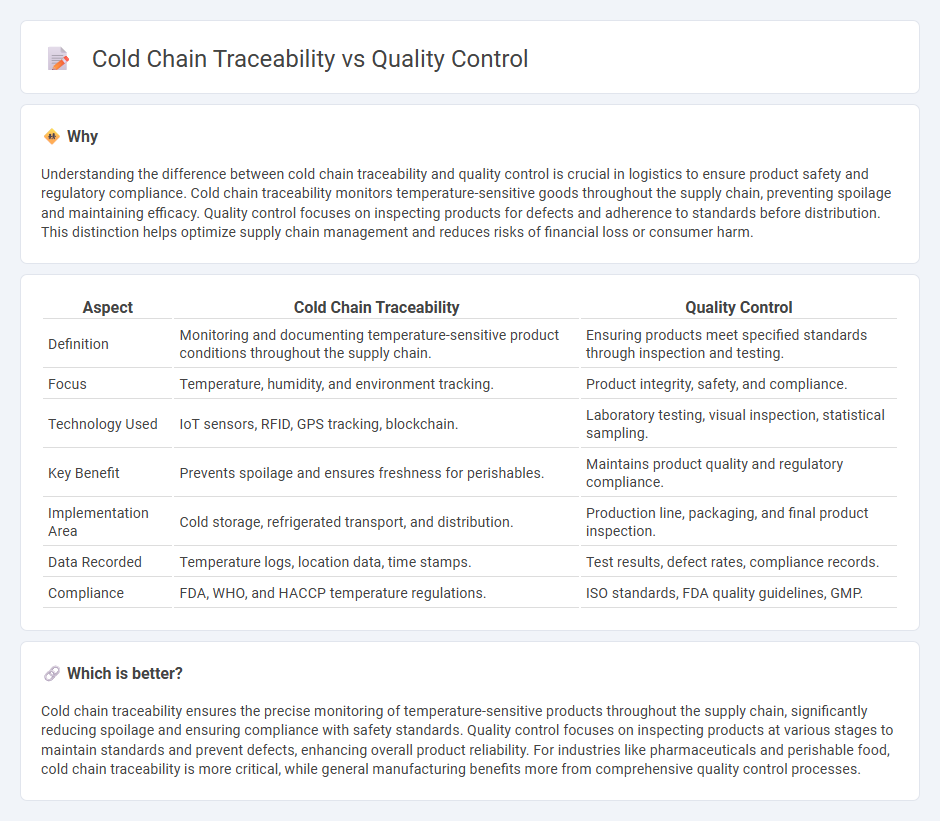 Cold Chain Traceability vs Quality Control in Logistics