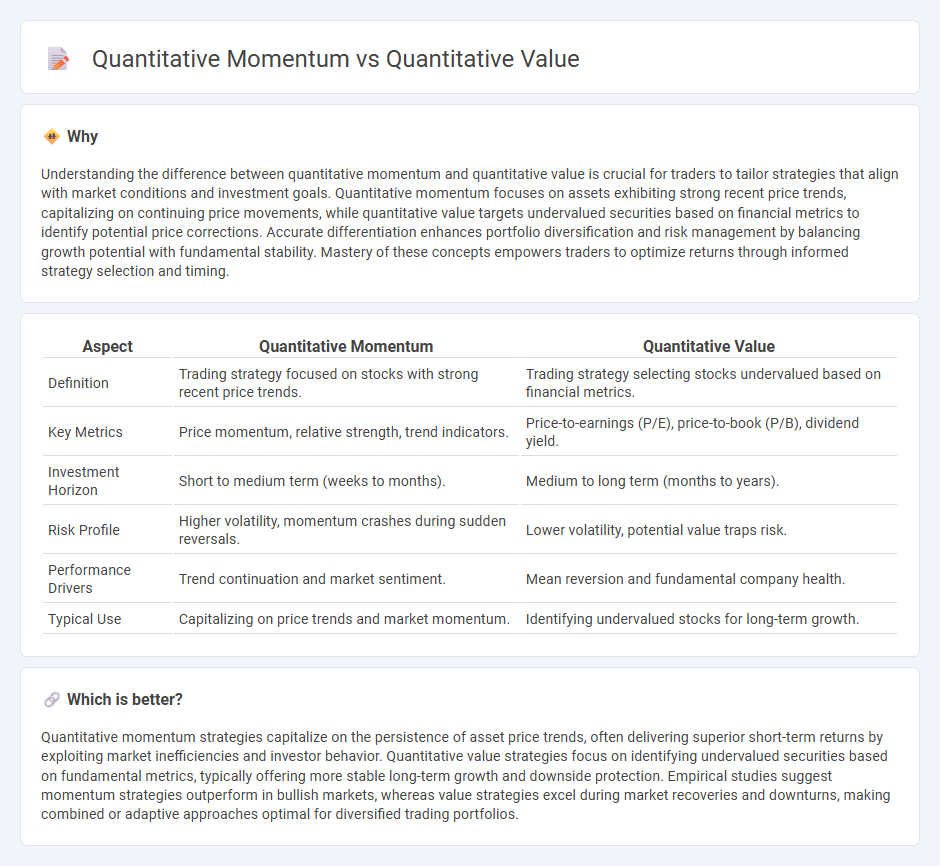Quantitative Momentum vs Quantitative Value in Trading