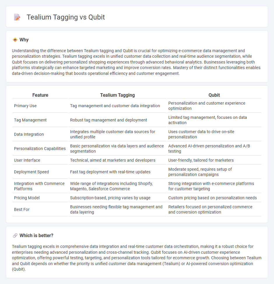 Tealium Tagging vs Qubit in Commerce
