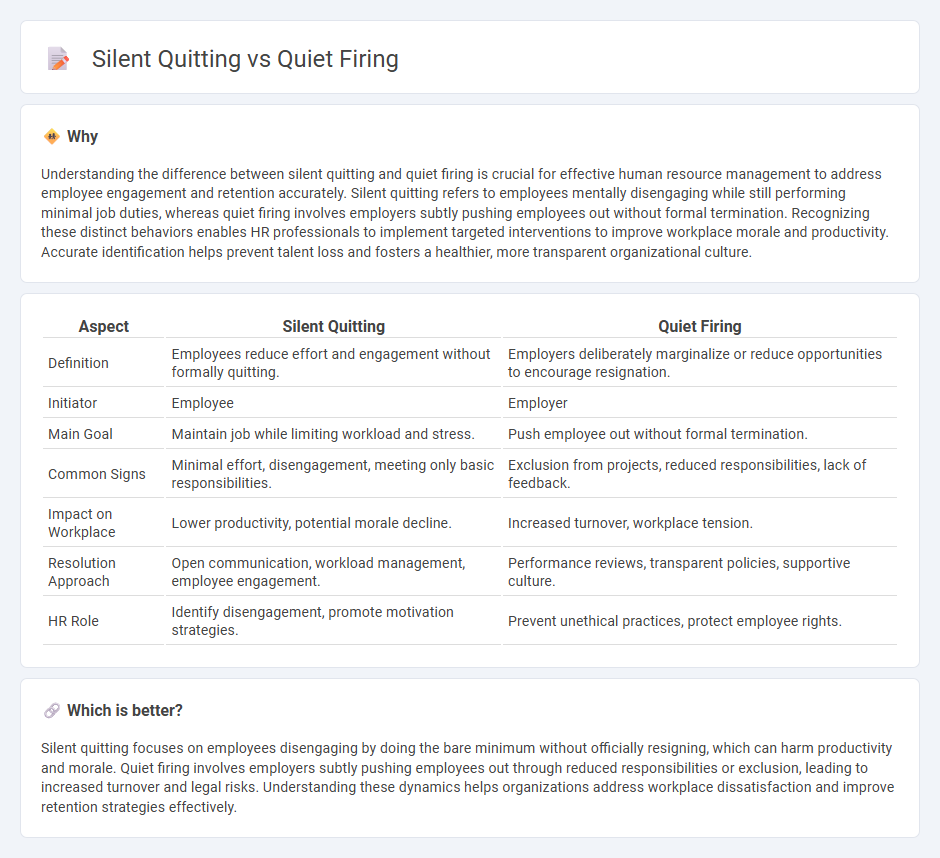 Silent Quitting vs Quiet Firing in Human Resources