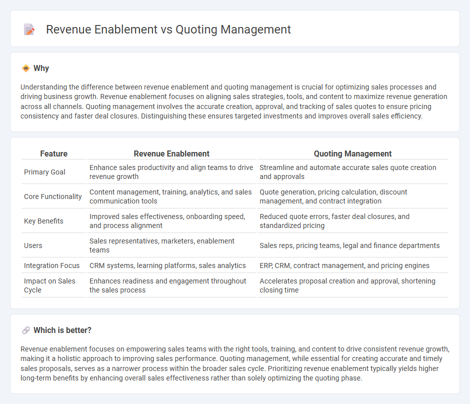 Revenue Enablement vs Quoting Management in Sales