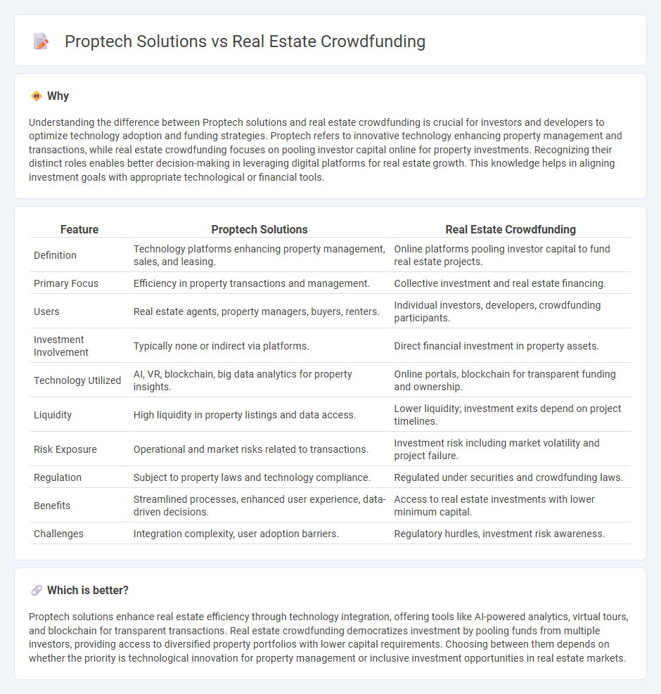 Proptech Solutions vs Real Estate Crowdfunding in Real Estate