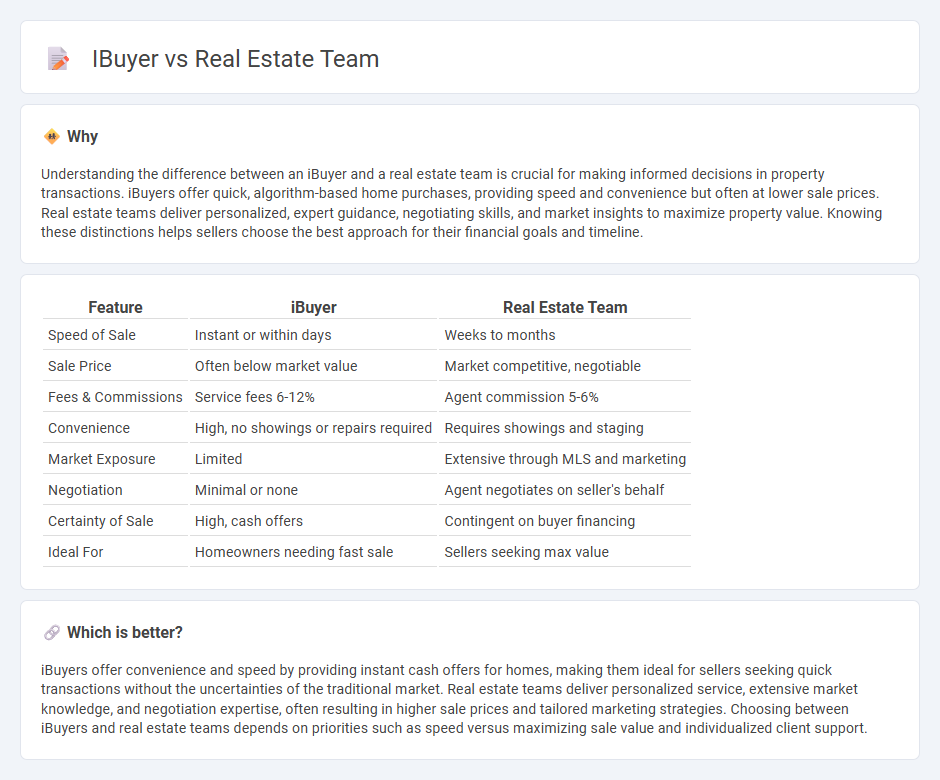 Ibuyer vs Real Estate Team in Real Estate