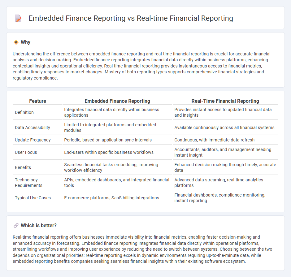 Embedded Finance Reporting vs Real-Time Financial Reporting in Accounting