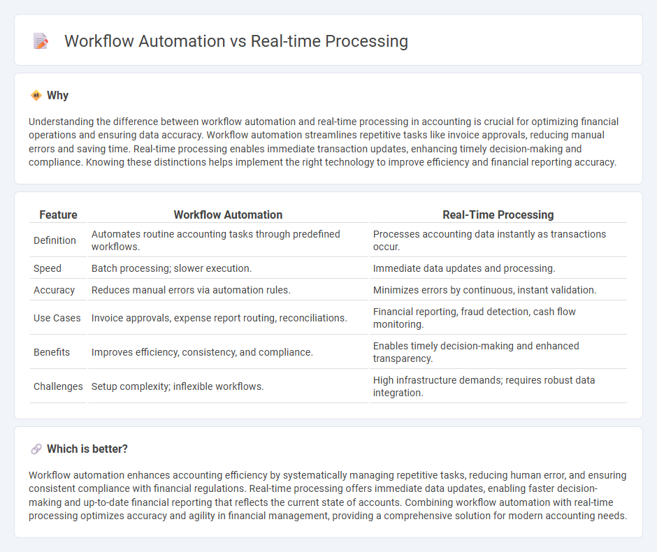 Workflow Automation vs Real-Time Processing in Accounting