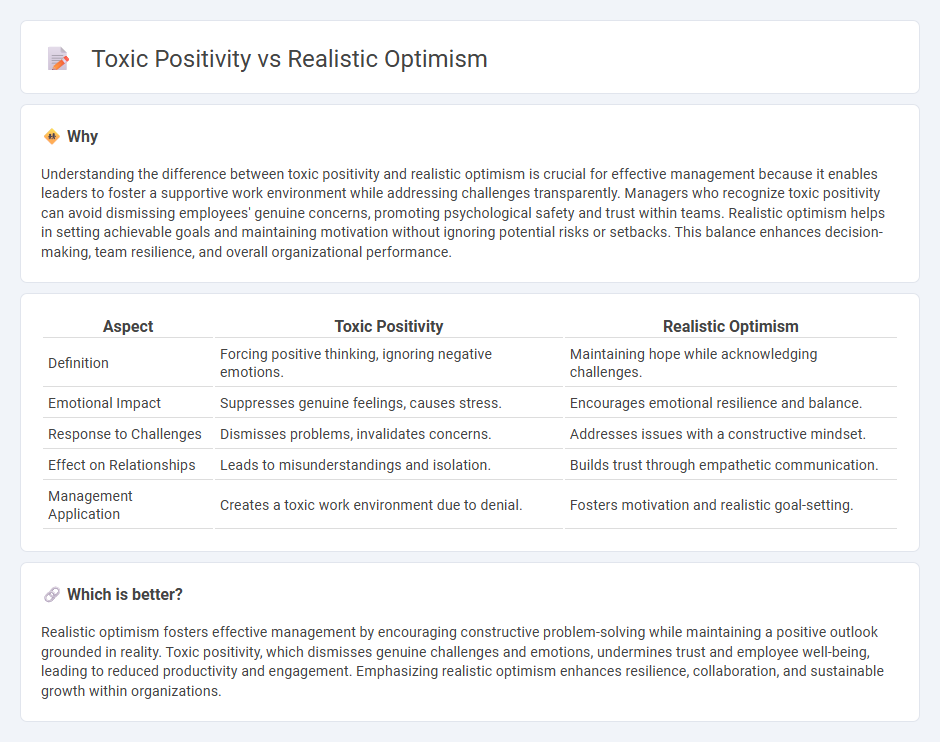 Toxic Positivity vs Realistic Optimism in Management