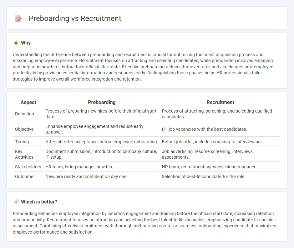 Preboarding vs Recruitment in Human Resources