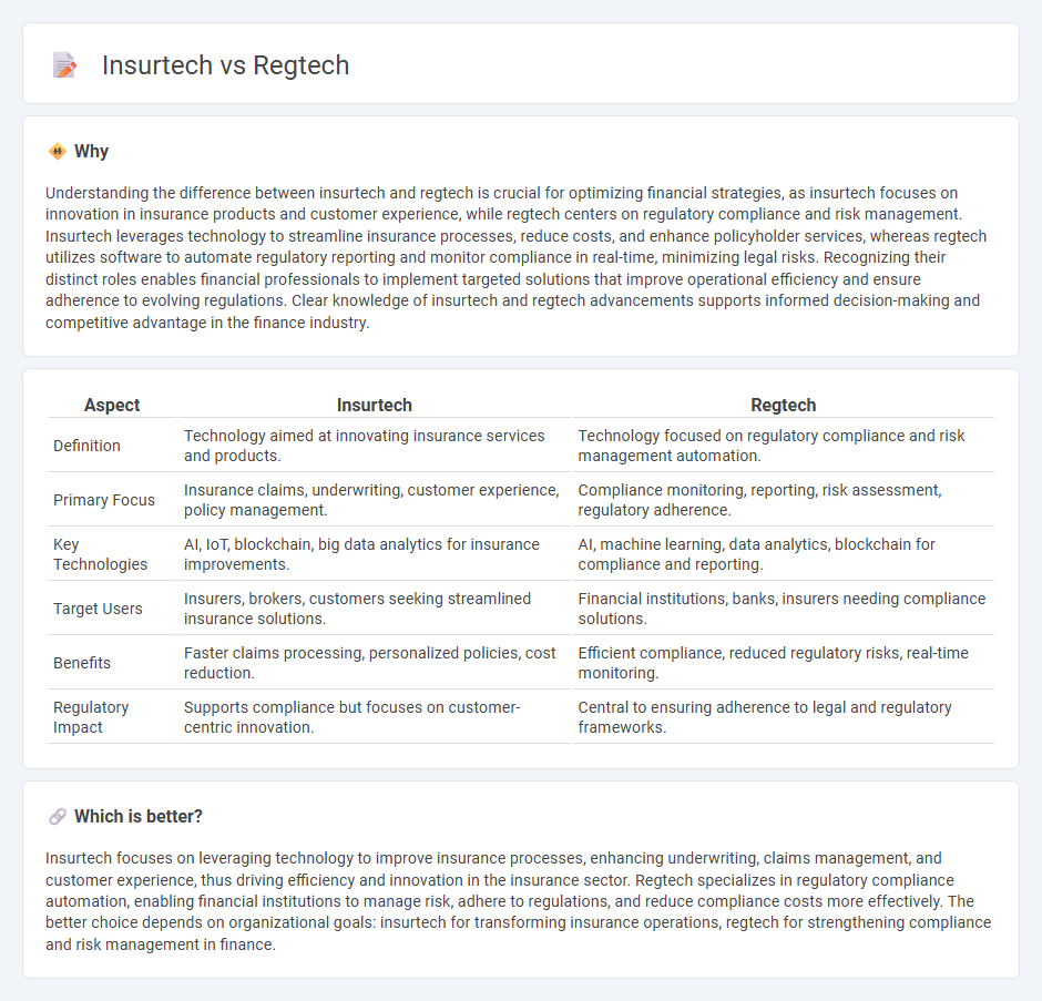 Insurtech vs Regtech in Finance