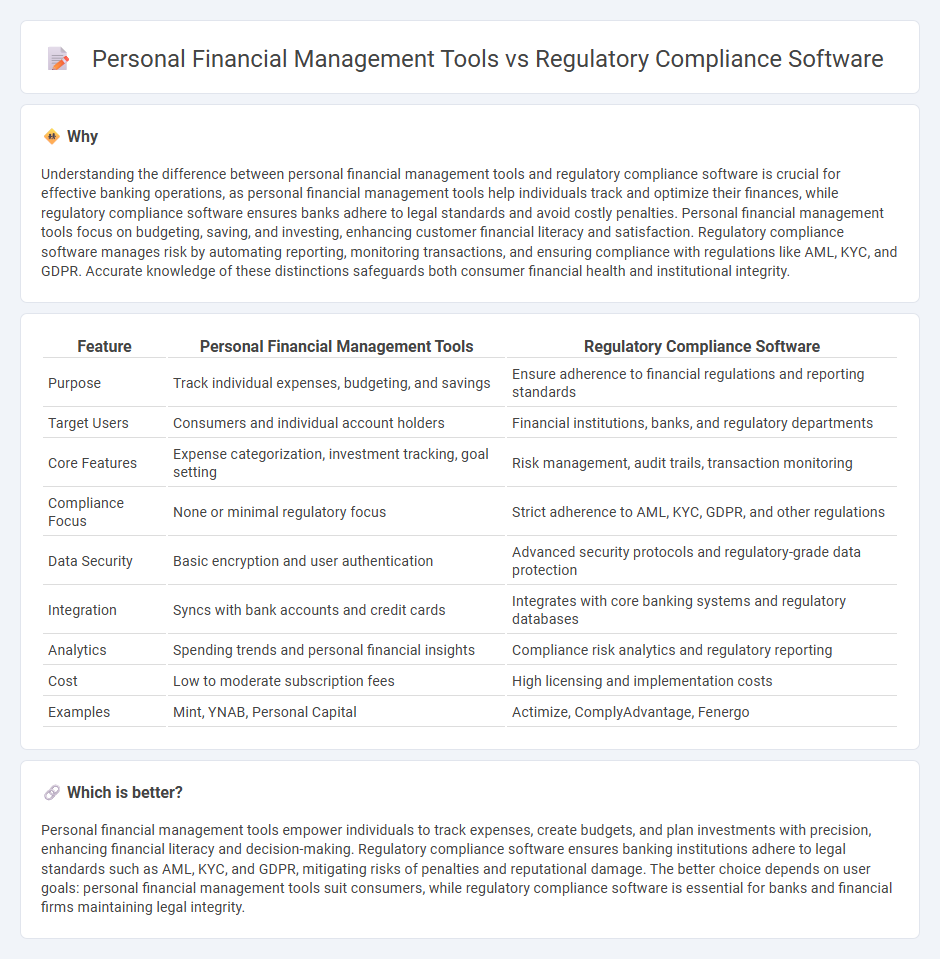 Personal Financial Management Tools vs Regulatory Compliance Software in Banking