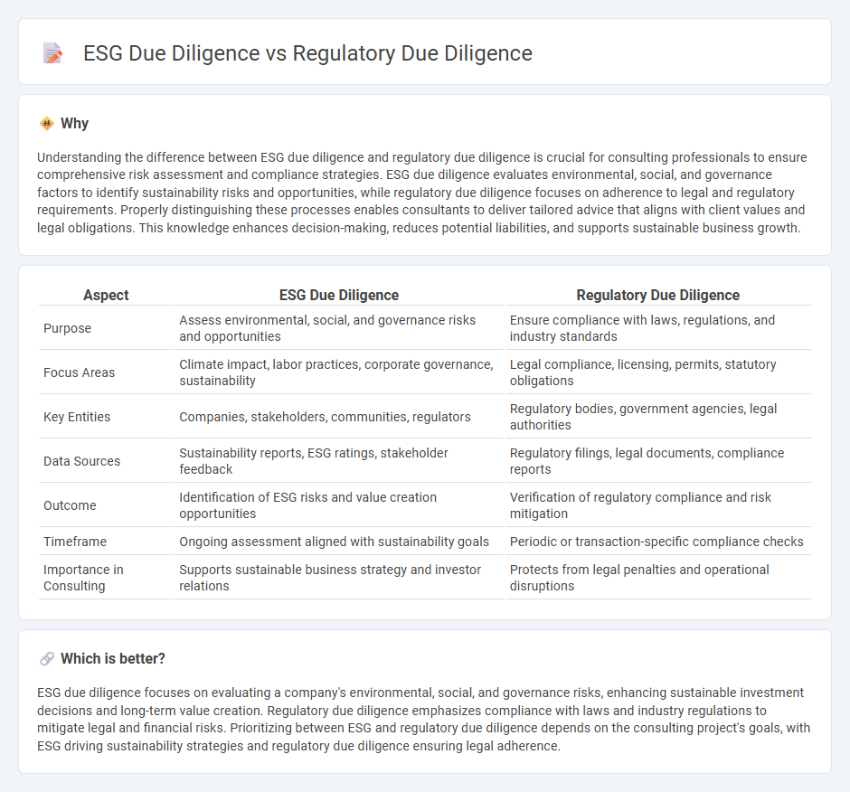 Esg Due Diligence vs Regulatory Due Diligence in Consulting