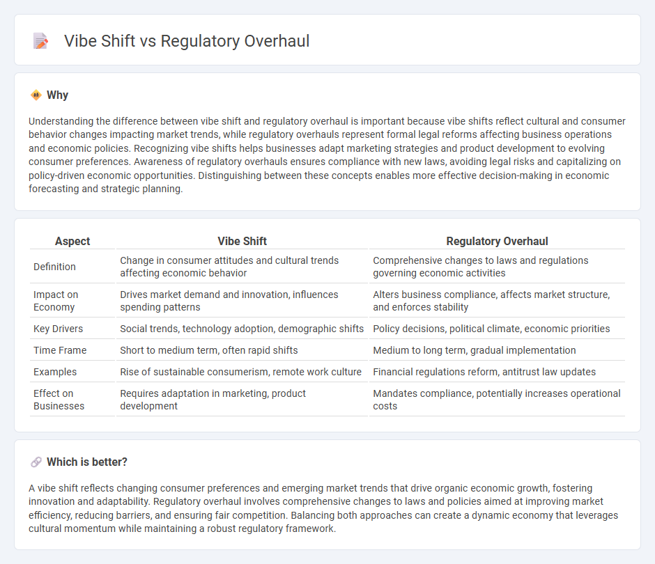 Vibe Shift vs Regulatory Overhaul in Economy