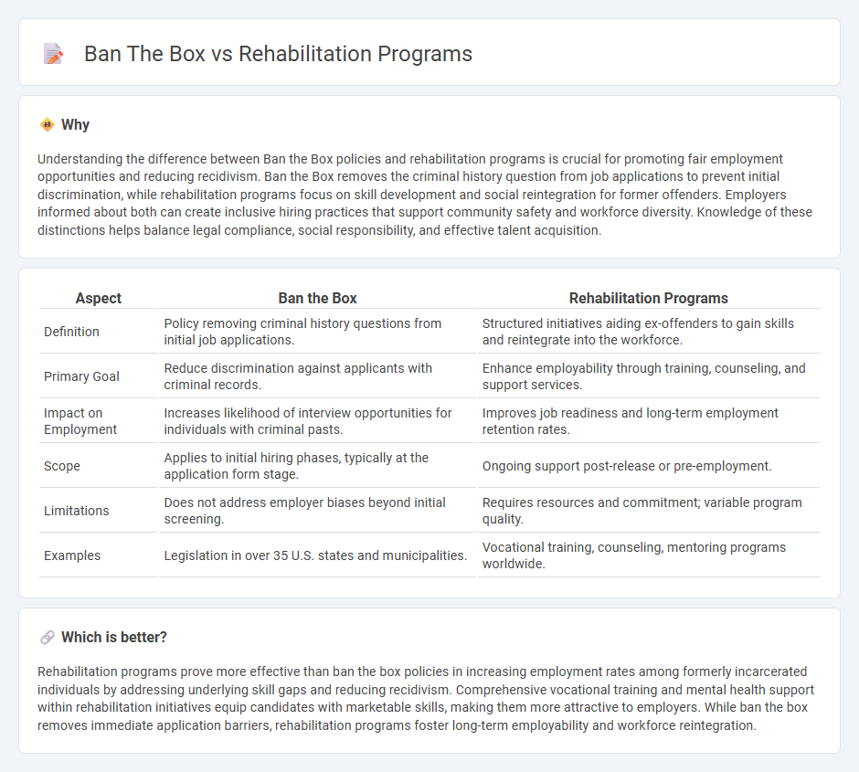 Ban The Box vs Rehabilitation Programs in Employment