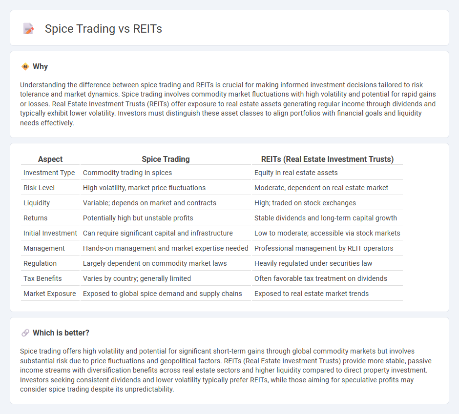 Spice Trading vs Reits in Investment