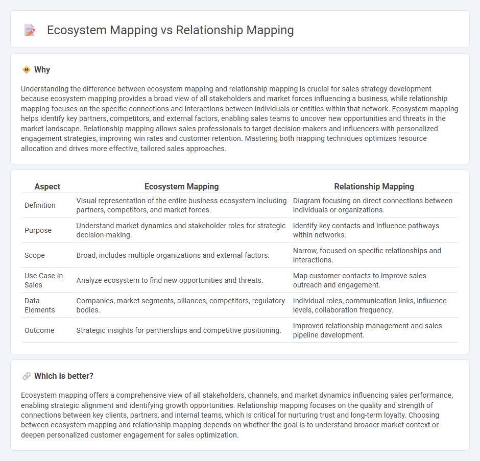 Ecosystem Mapping vs Relationship Mapping in Sales
